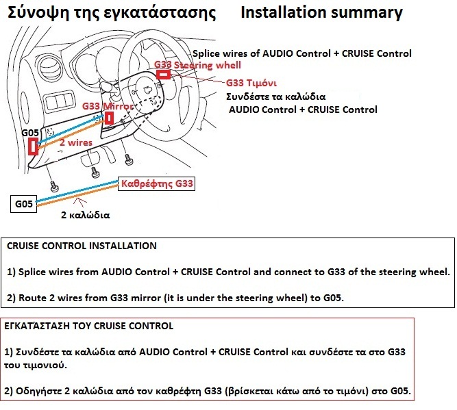 Cruise_control_installation.jpg