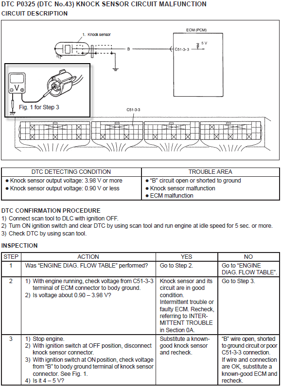 P0325_servmanual.png