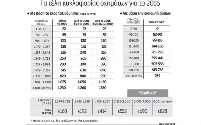 25s18telhkykloforias-thumb-large.jpg
