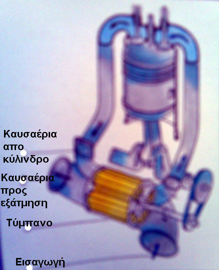 Συμπιεστής Complex ανάλυση.jpg
