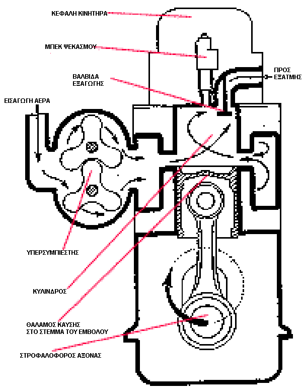 Λειτουργια δίκρονου κινητήρα Diesel.gif