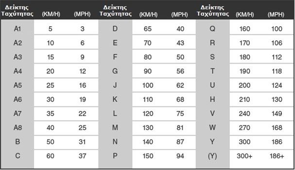 speedindex_gr.jpg