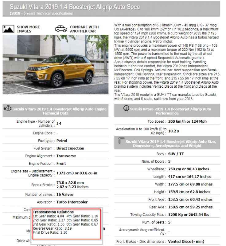 2019-11-11 13_49_28-Suzuki Vitara 2019 1.4 Boosterjet Allgrip Auto Technical Specs, Dimensions.png
