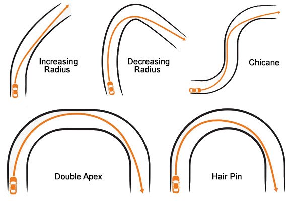 Turn-Types.jpg