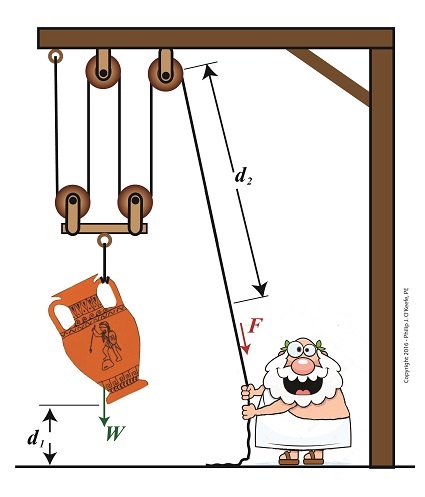 Pulley_Tradeoff.jpg