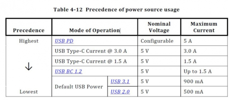 USB PD.png