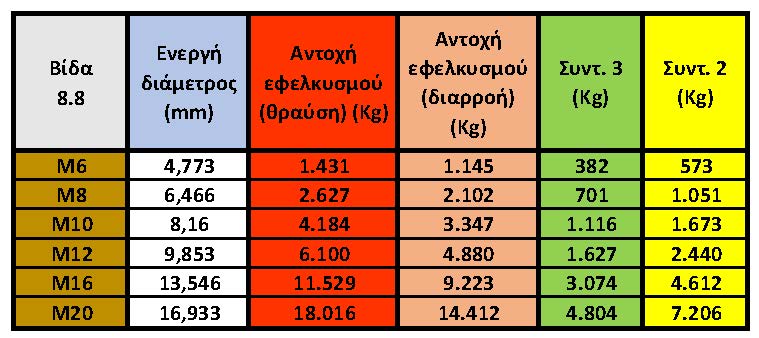 Εφελκυσμός βίδας.jpg