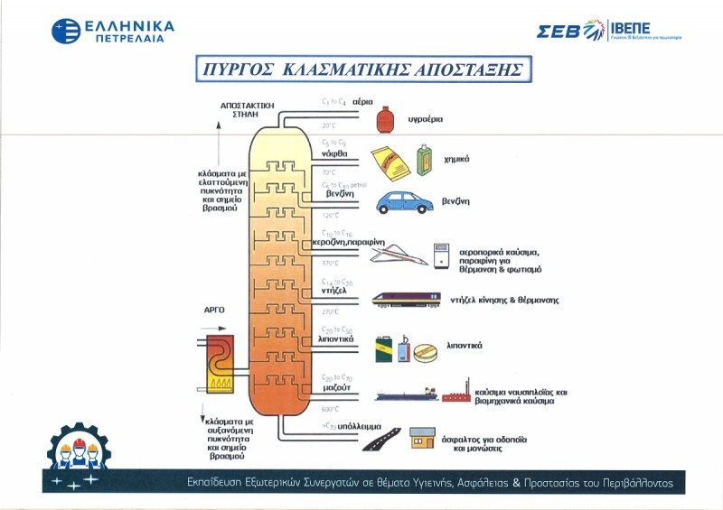 Κλ απόσταξη πετρελαίου res.jpg