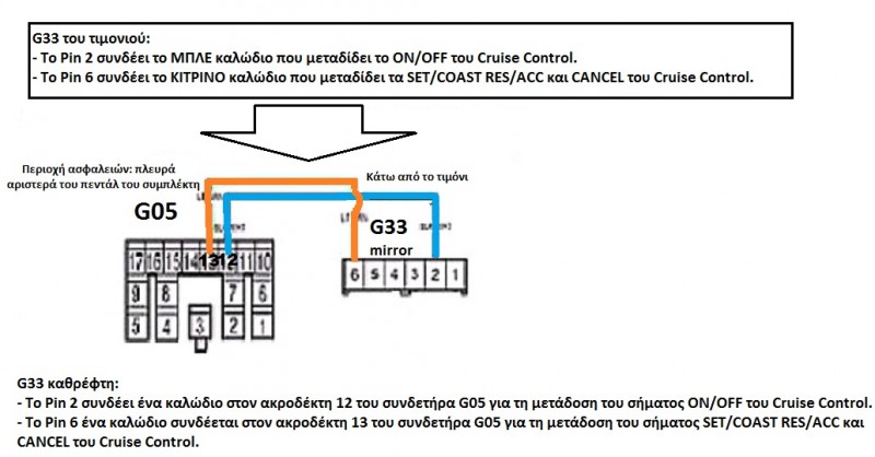 Cruise_Control_Tecnical_information.jpg