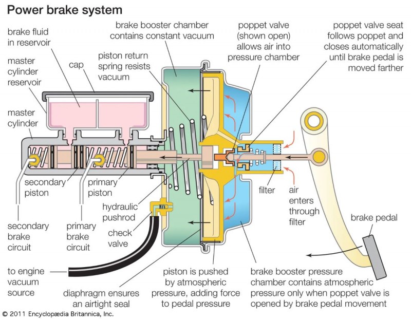 power-brake-automobile-vacuum-poppet-valve-booster.jpg