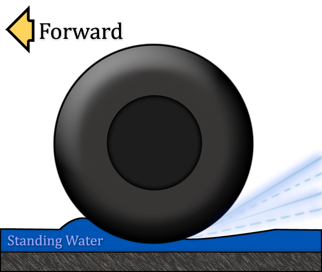 Hydroplaning.jpg
