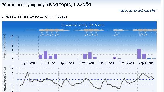 kastoria meteo.JPG