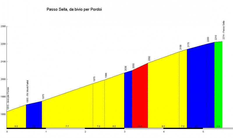 Passo_Sella_bivio_Pordoi_profile.jpg