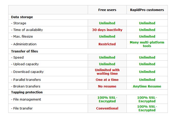 Rapidshare-1.JPG