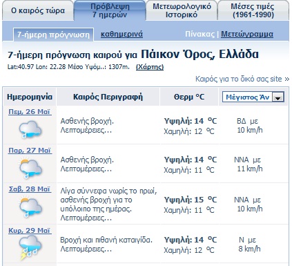 Ορος Πάικο καιρός.jpg