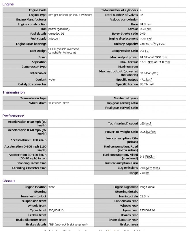 GV2.0 Specifications_cr-2.jpg