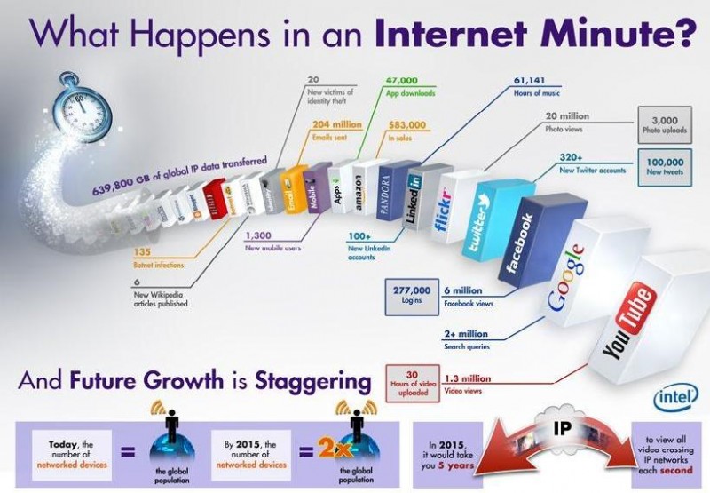 An Internet Minute.JPG