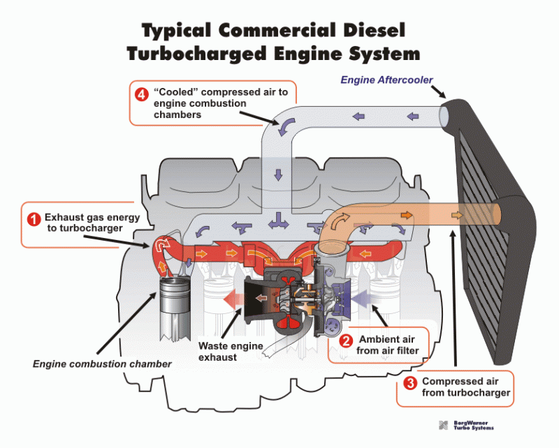 Turbo_Engine_System.gif