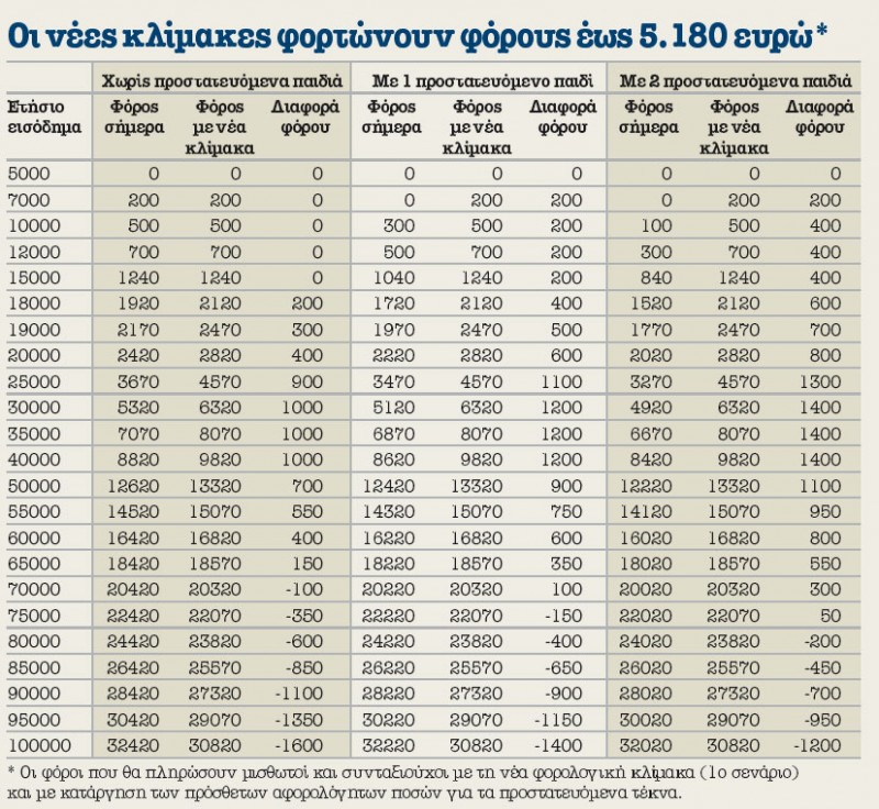 Πινακας 2.JPG