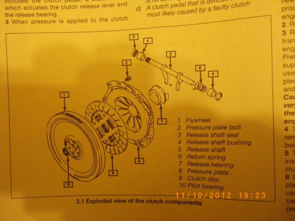 Vit clutch (600 x 450).jpg