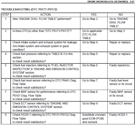 manual_p0171-2_p2.png