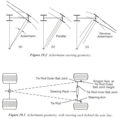 ackerman_angle_steering_geometry.jpg