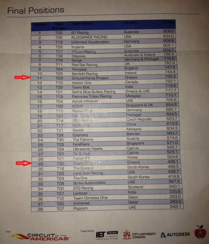 2 12d3 f1in schools.jpg
